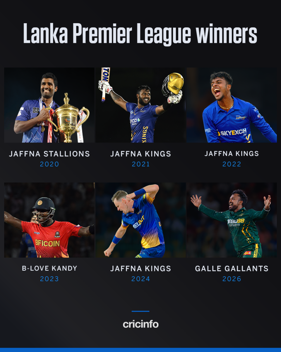 Charith Asalanka and Eshan Malinga lead Galle to maiden LPL title