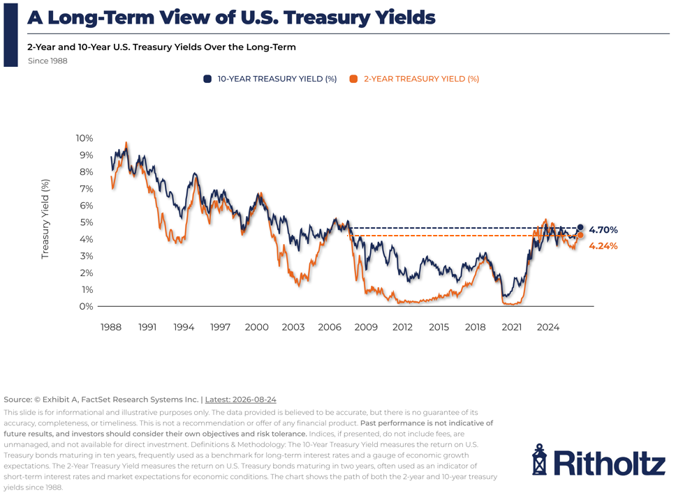 What’s Upsetting the Bond Market?