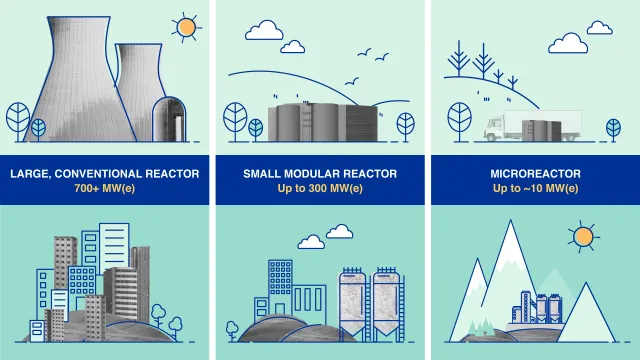 EGAT Outlines Five-Phase Plan for Small Nuclear Reactors