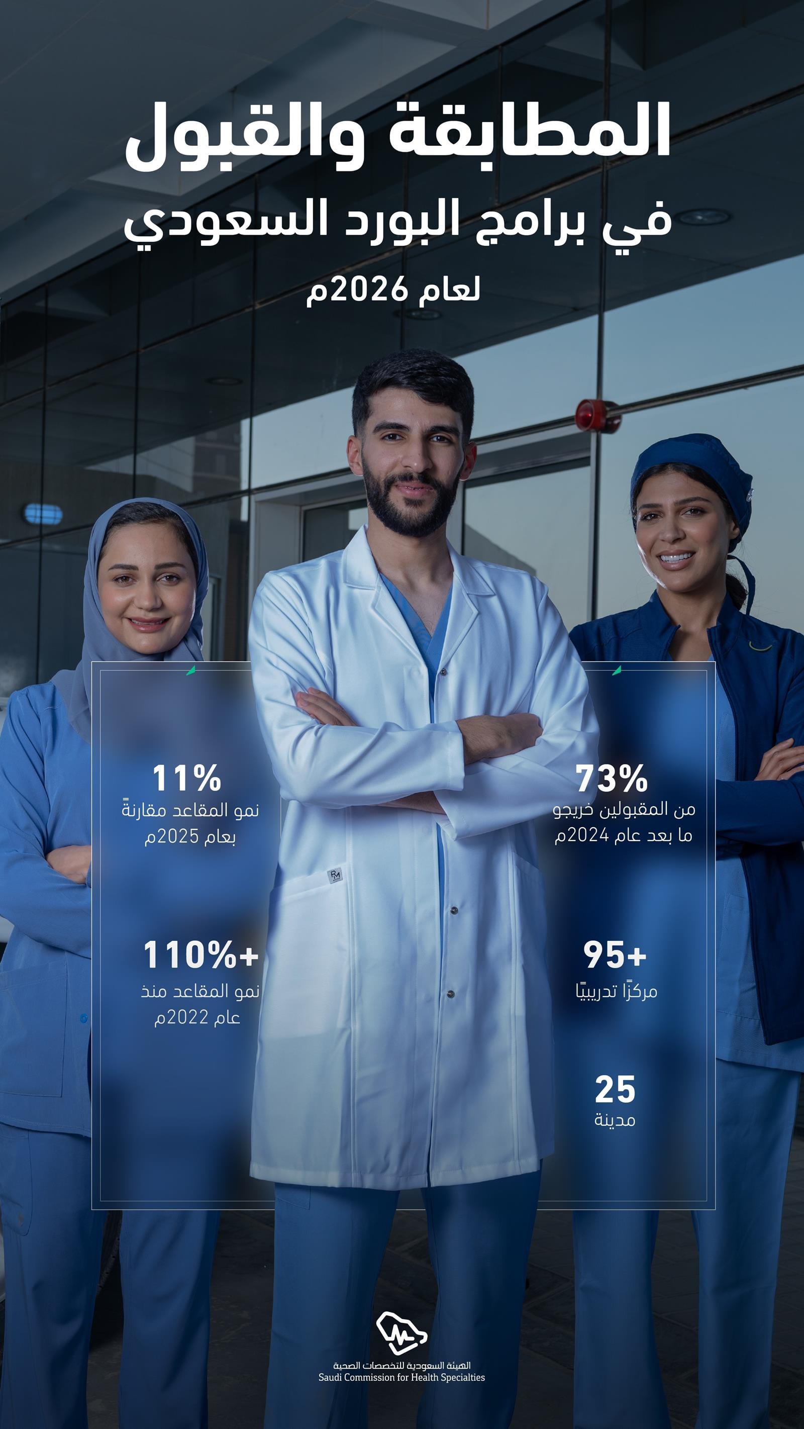 Saudi Commission completes matching for 2026 Saudi Board programs