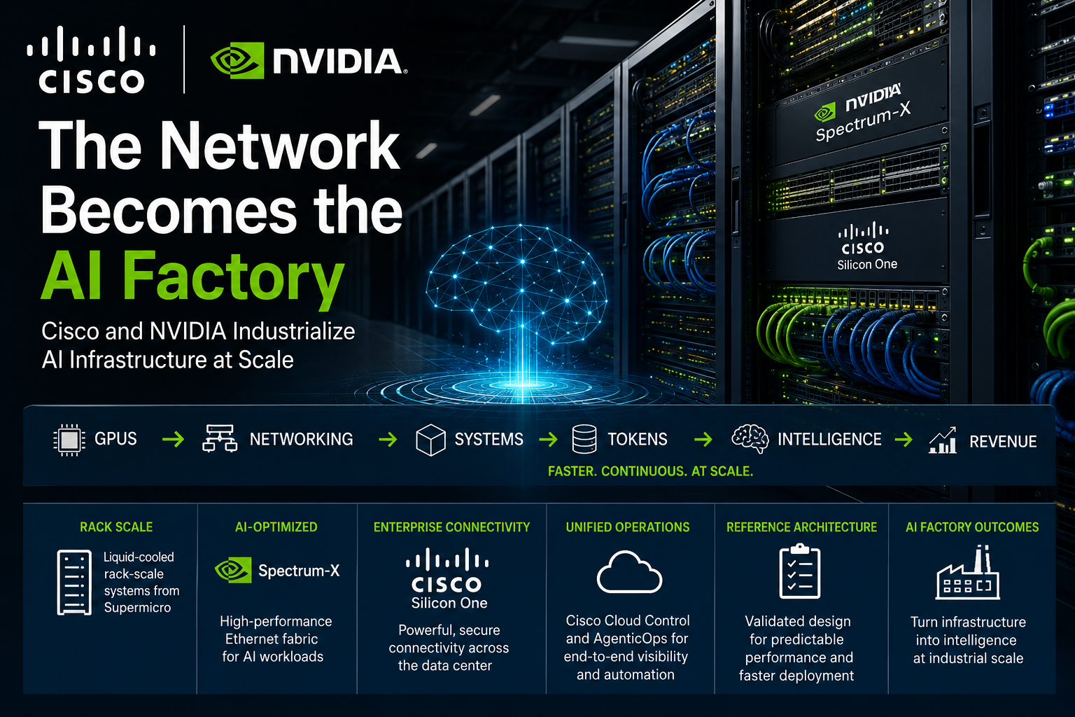 The network becomes the computer as Cisco and Nvidia accelerate AI factory rack-scale