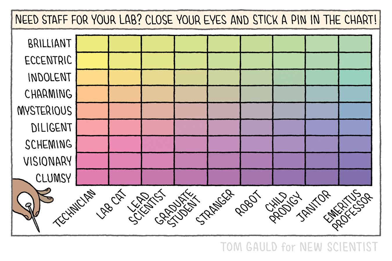 Tom Gauld on picking the right staff