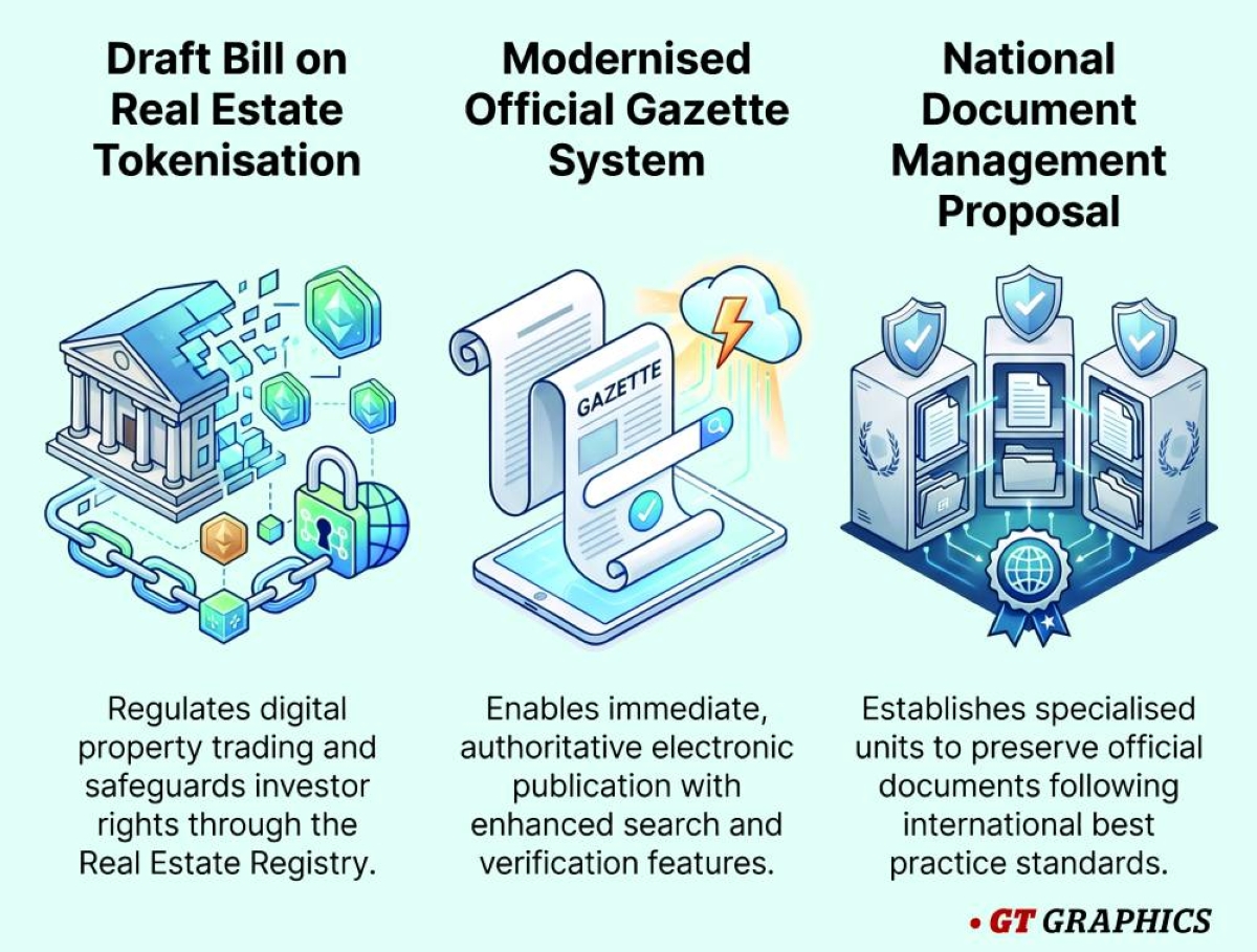 Cabinet posts real estate tokenisation draft on Sharek platform for feedback