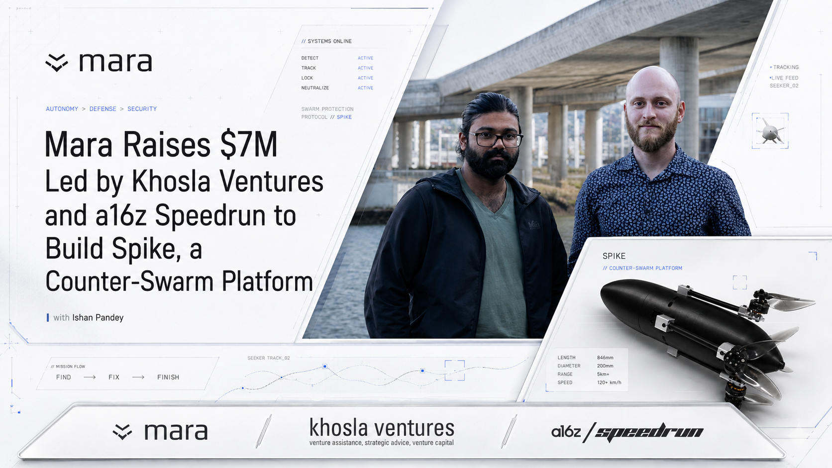 Mara Raises $7M Led by Khosla Ventures and a16z Speedrun to Build Spike, a Counter-Swarm Platform