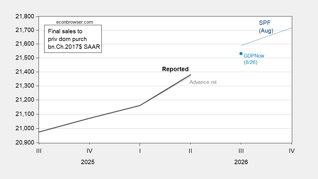 “Core GDP” Upwardly Revised