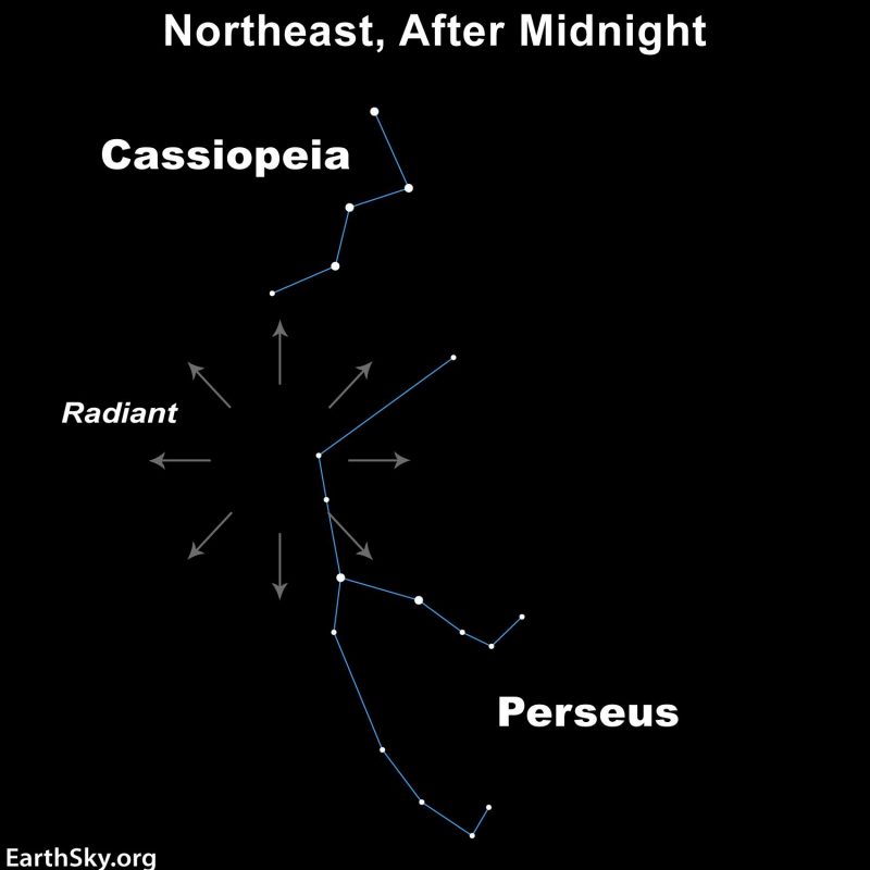 Perseid meteor shower 2026: It’s time to watch