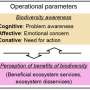 Study on biodiversity conservation in agriculture and forestry: High motivation, few options