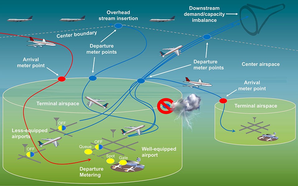 Airspace Technology Demonstration 2 (ATD-2)