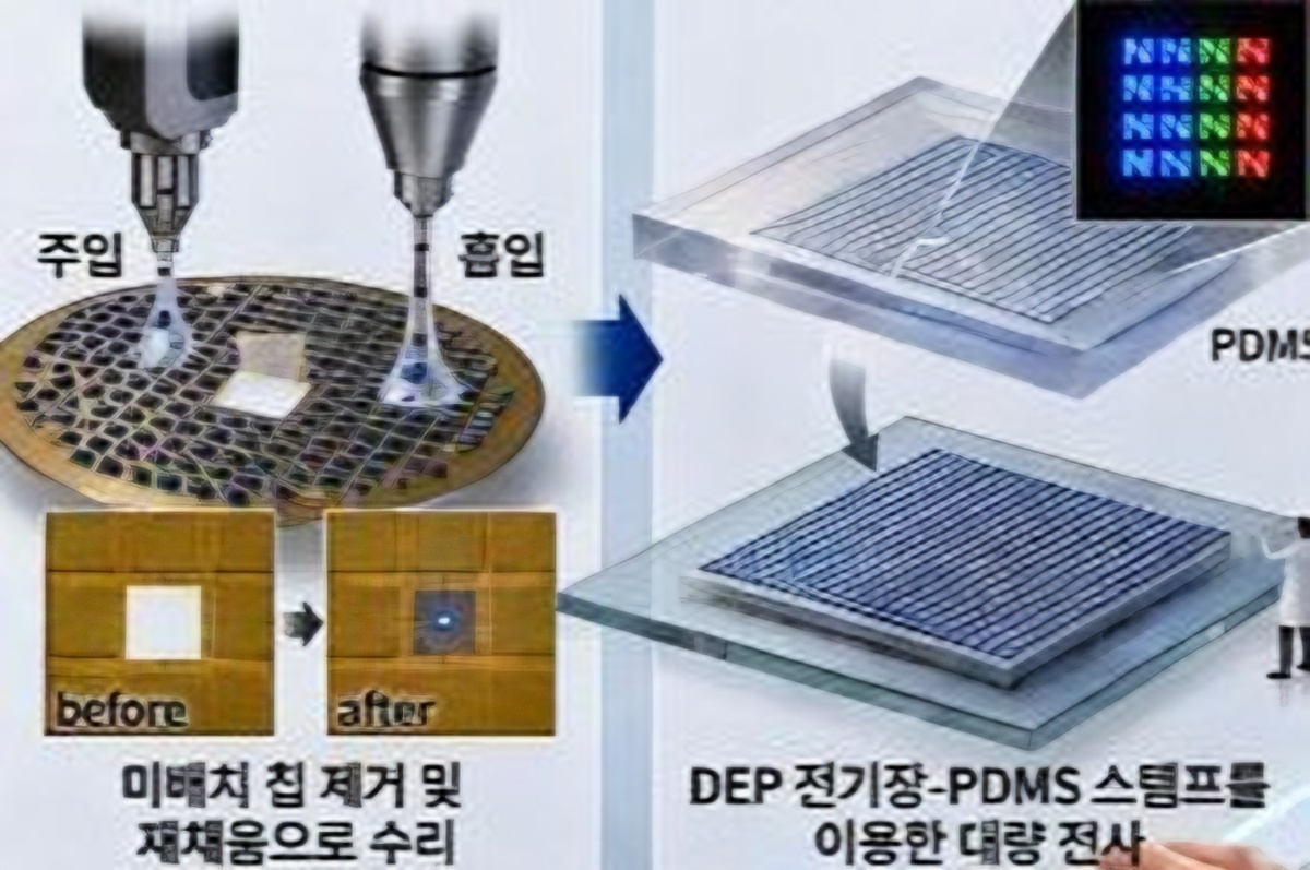 Kookmin University researchers develop integrated micro-LED assembly technology