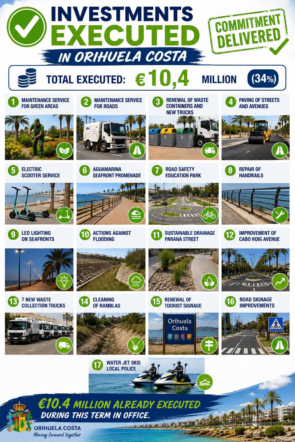 What Has Become of the €31 Million Investment Plan for Orihuela Costa?