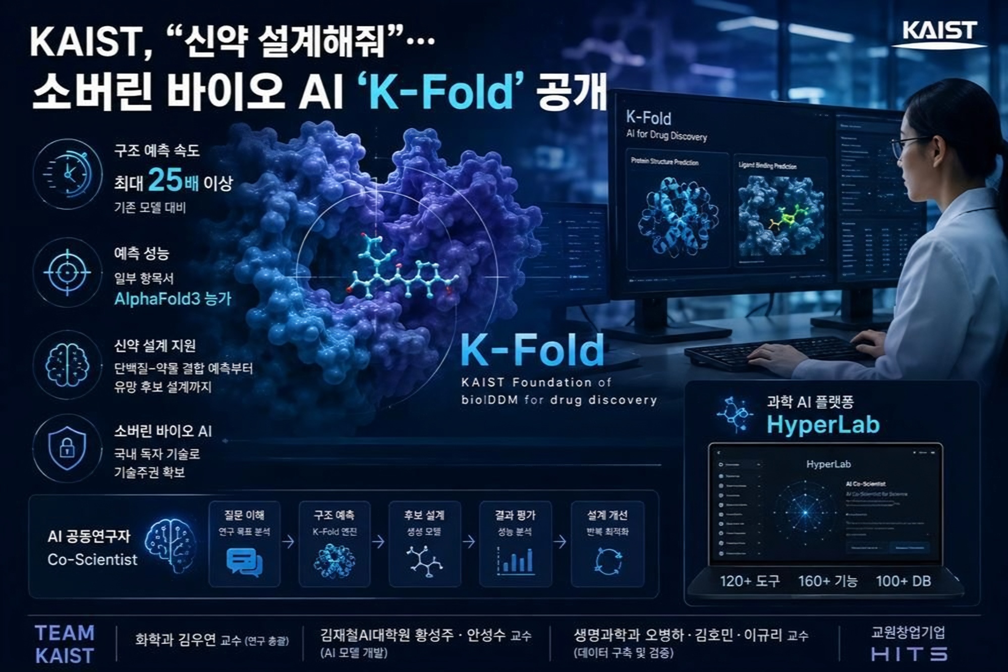KAIST unveils homegrown AI model for predicting protein structures, drug binding