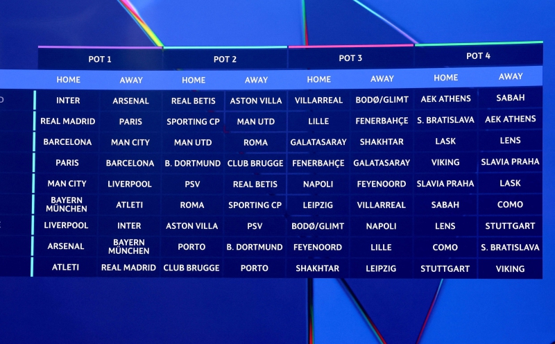'Champions League draw was rigged'
