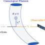 Cosmic filaments help set first limits on dark matter's decay into gravitons