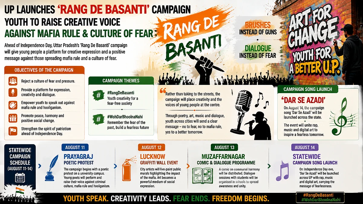 Uttar Pradesh To Resonate With ‘Rang De Basanti’; Youth To Hold Creative Events In Several Cities From August 11 To 14