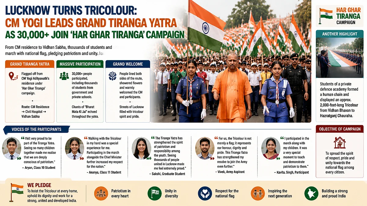 A Sea Of Youth Gathered From The Chief Minister's Residence To The Vidhan Bhavan