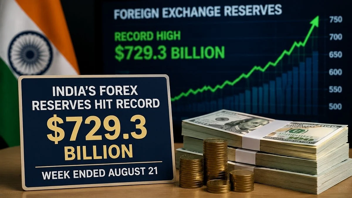 India’s Forex Reserves Hit Record $729.3 Billion On Strong Dollar Inflows, Boosting RBI’s Firepower