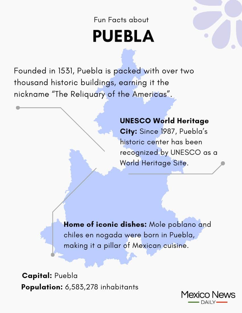 Discovering Mexico: Puebla