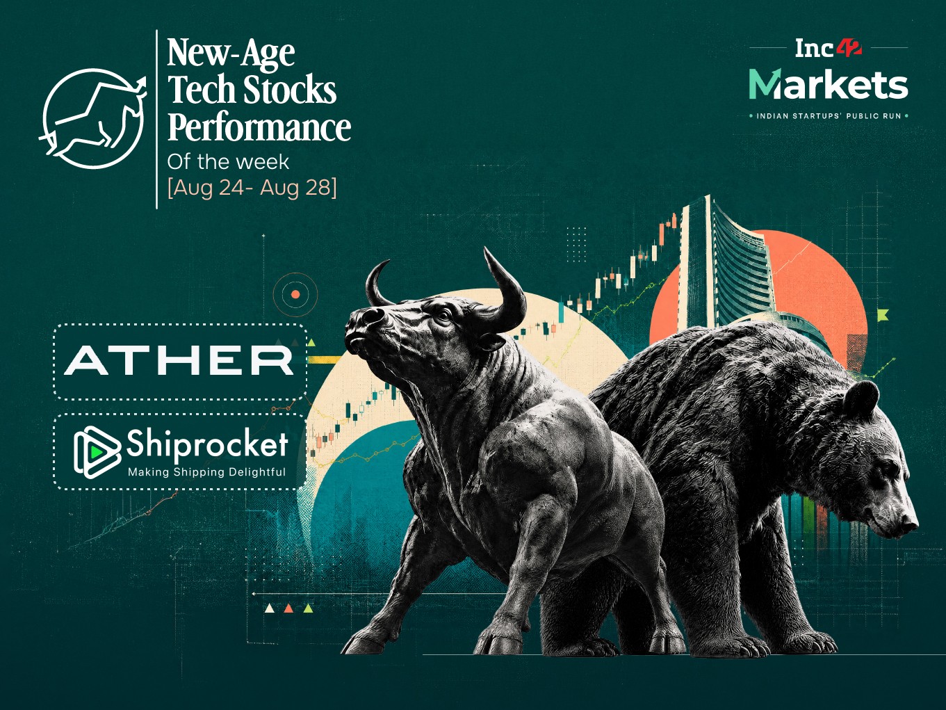 New-Age Tech Stocks See Mixed Week; Ather Rallies 10%, Shiprocket Falls 9%
