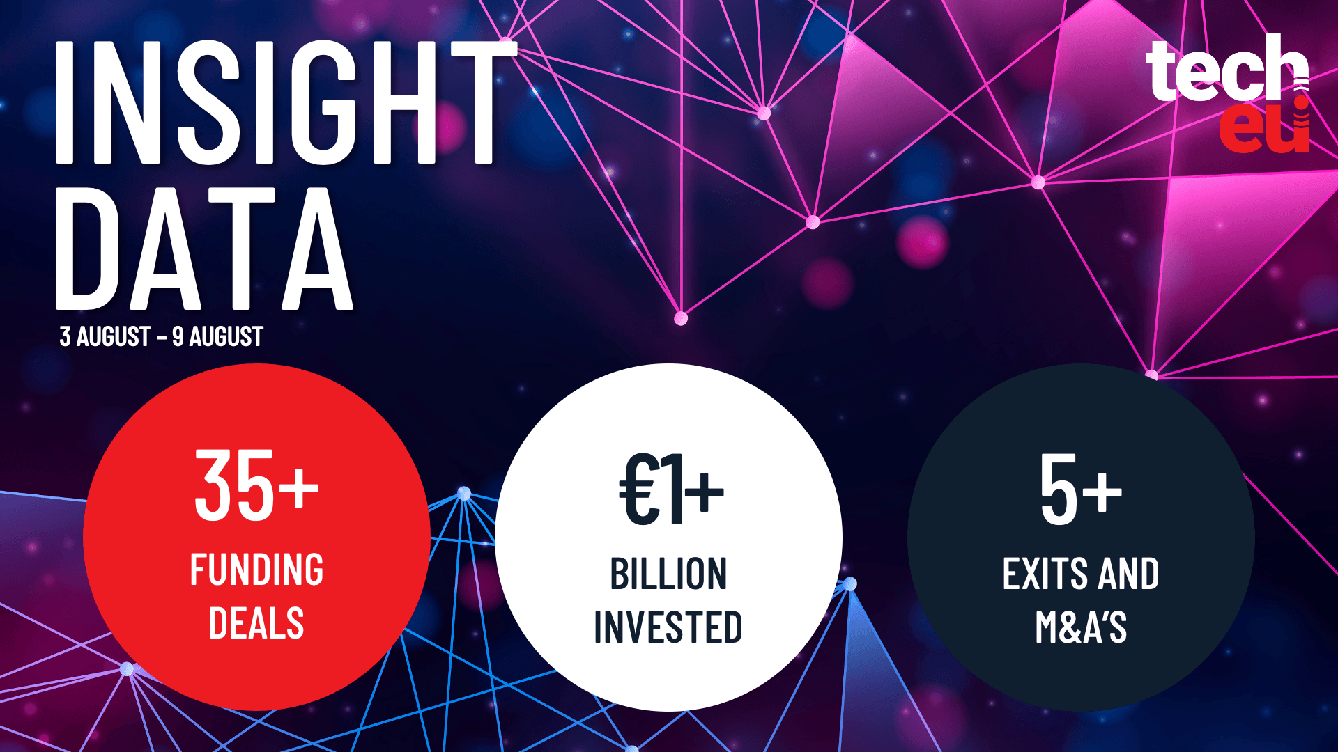 European tech weekly recap: €1B in deals and July's highlights