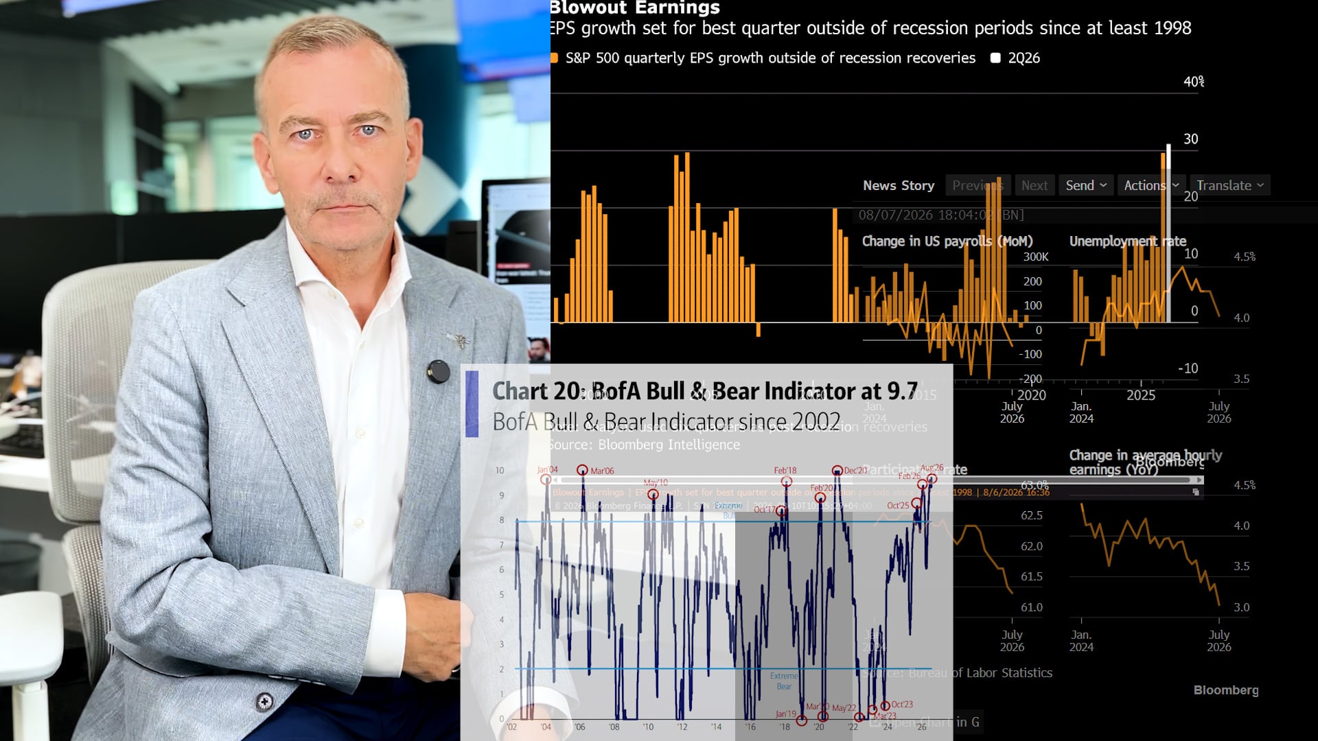 Manus on Markets: Markets at extremes: time to retreat?
