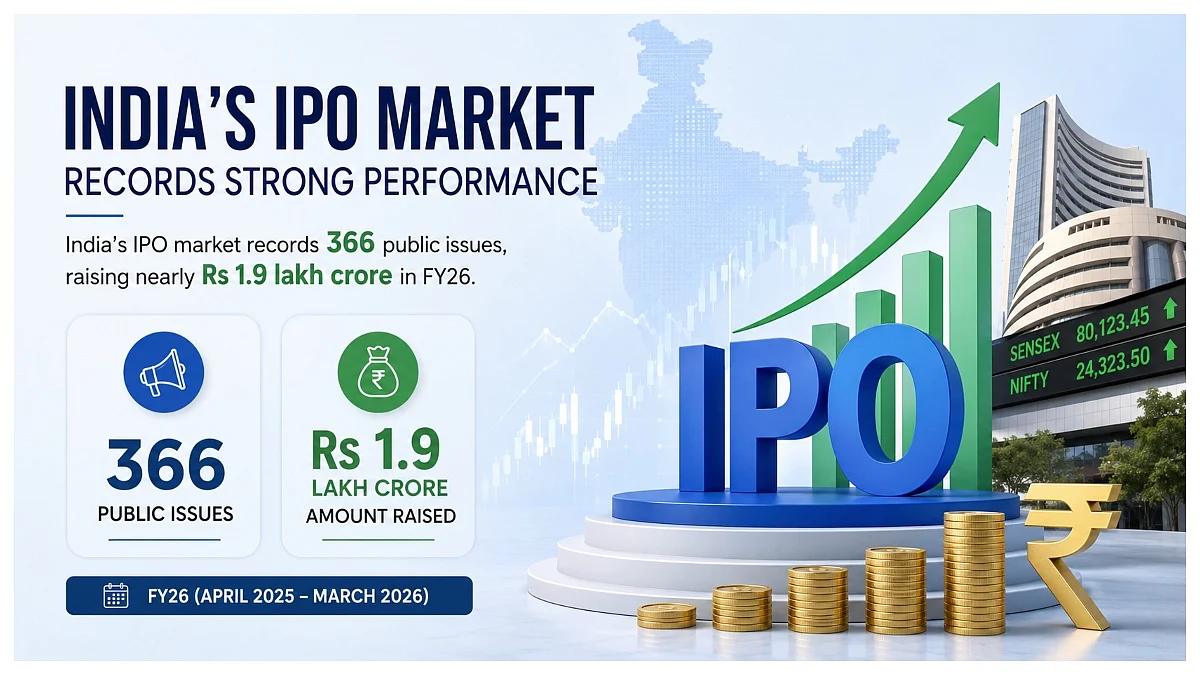 India’s IPO Boom Continues, 366 Issues Raise ₹1.9 Lakh Crore