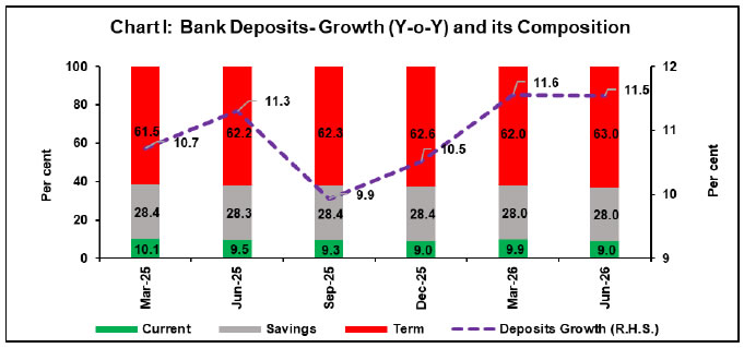 Quarterly Basic Statistical Return (BSR)-2 on Deposits with Scheduled Commercial Banks - June 2026