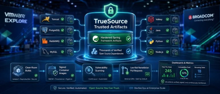 Broadcom Launches Trusted Artifact Service for Spring Framework