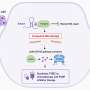 An RNA molecule contributes to therapy resistance of triple negative breast cancer