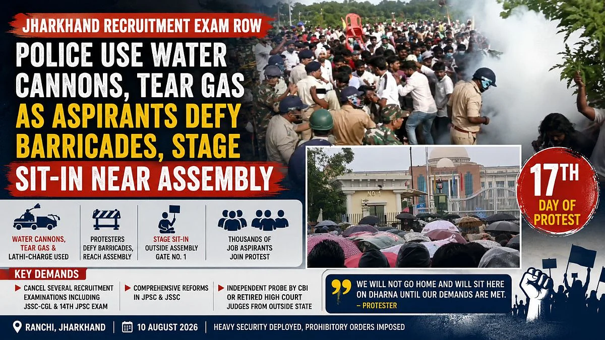 Jharkhand Recruitment Exam Row: Police Use Water Cannons, Tear Gas As Aspirants Defy Barricades, Stage Sit-In Near Assembly | VIDEO