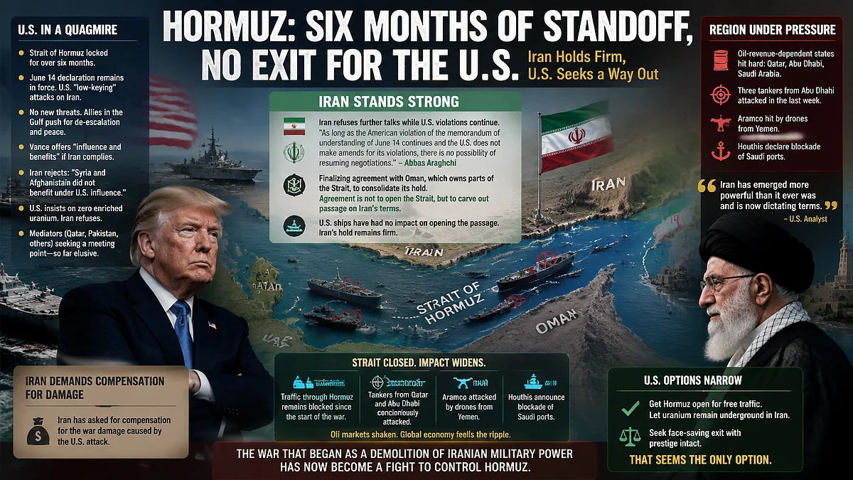 Strait-Jacket In The Strait Of Hormuz
