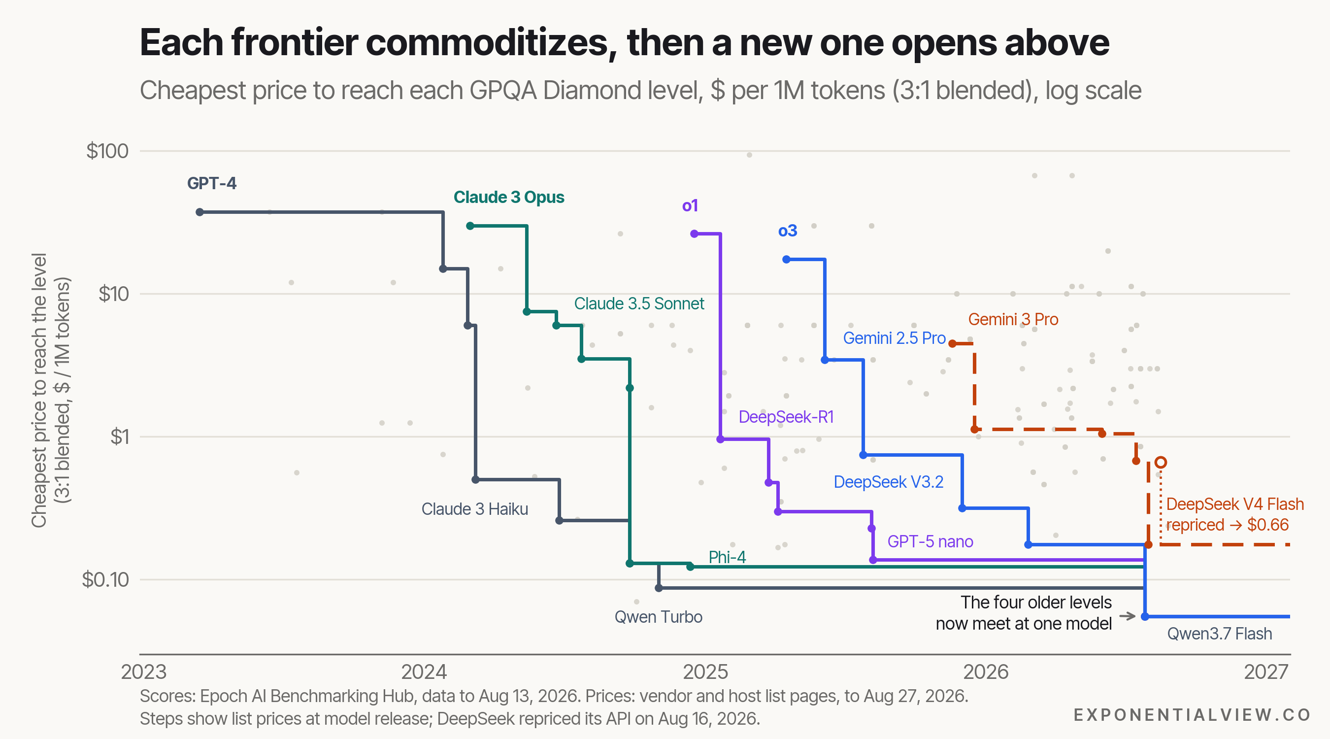 📈 Data to start your week