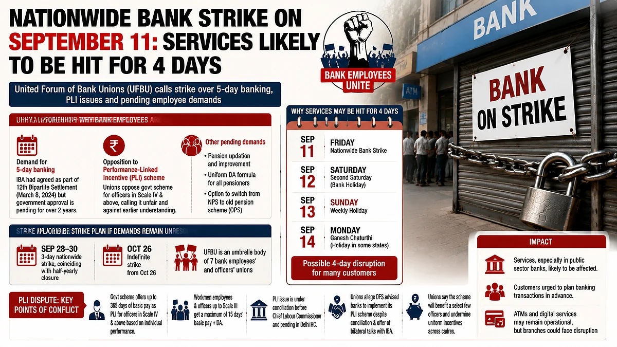 Bank Unions Announce Nationwide Strike On September 11 Over Five-Day Banking, PLI And Pension Issues
