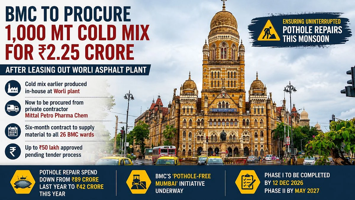 Mumbai: BMC To Procure 1,000 Metric Tonnes Cold Mix For ₹2.25 Crore After Leasing Out Worli Asphalt Plant