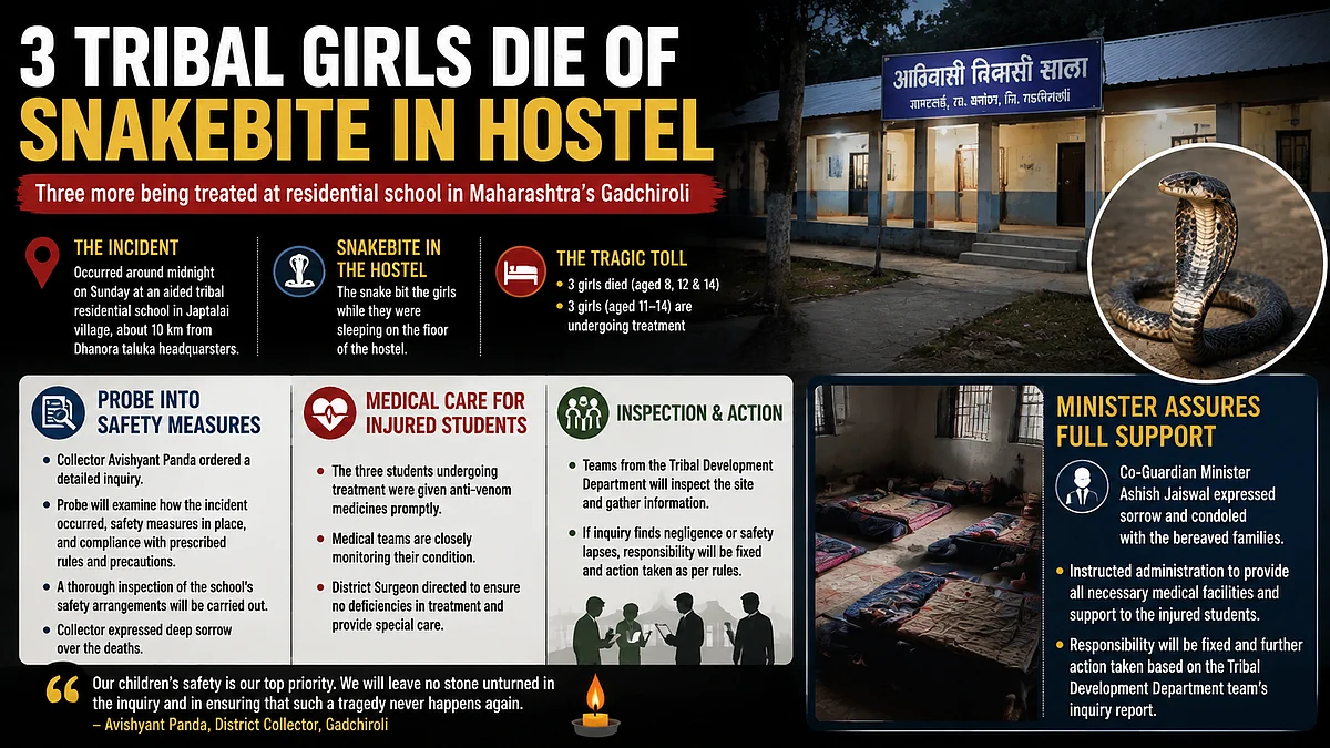 Snake Bites 6 Tribal Girls At Gadchiroli School; 3 Dead, Probe Ordered