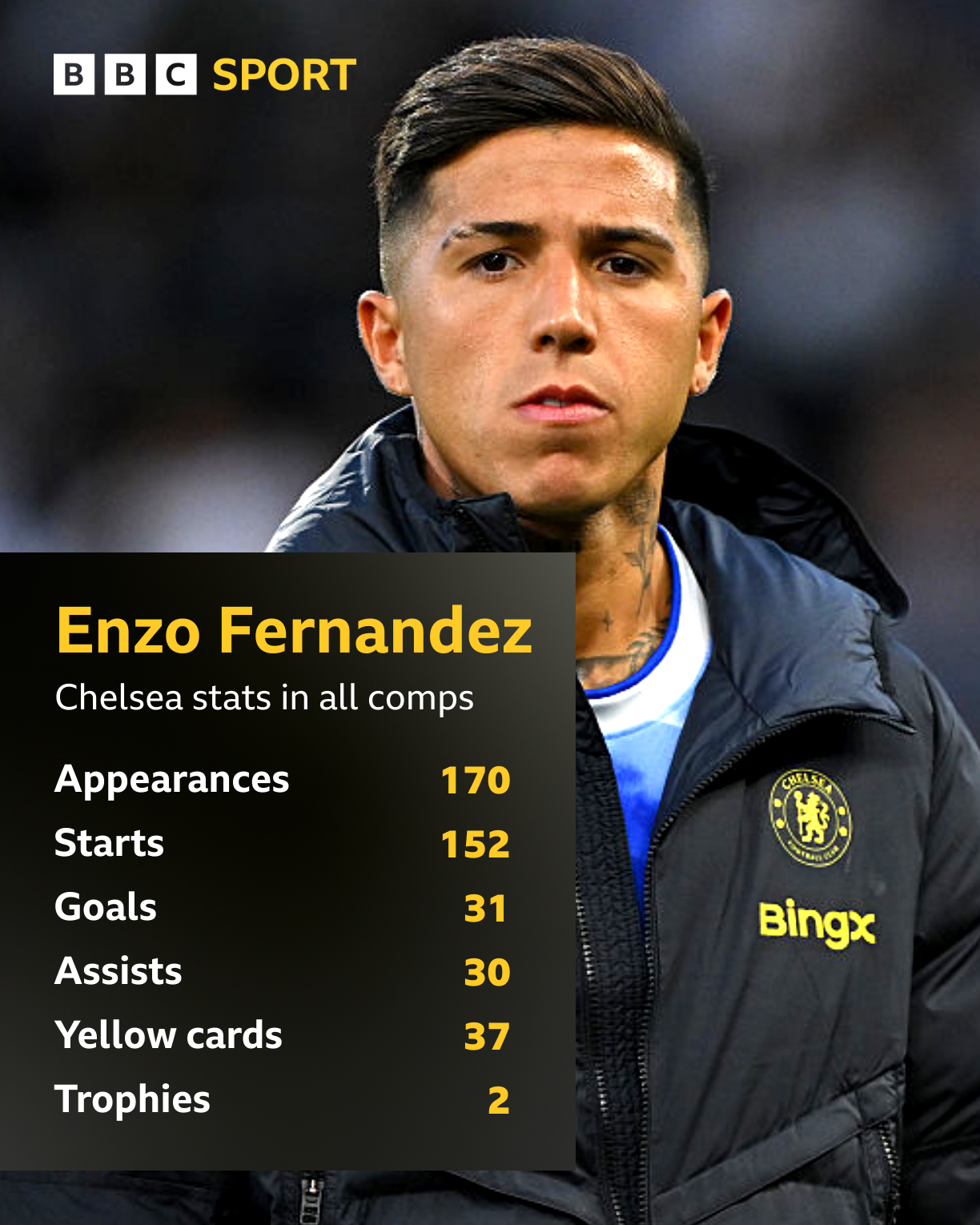 Fernandez set for joint-record transfer - what does he bring?