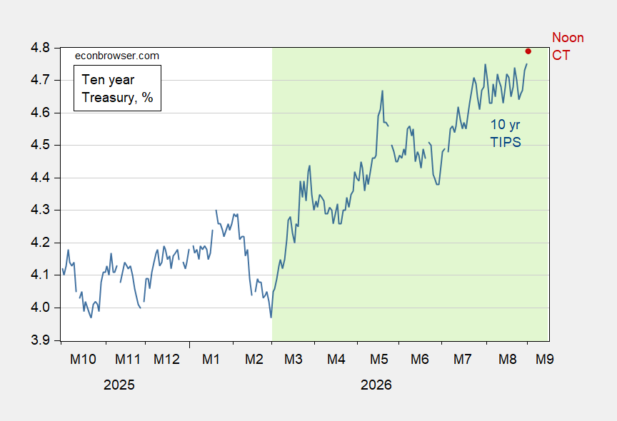 Ten Year at 4.79%