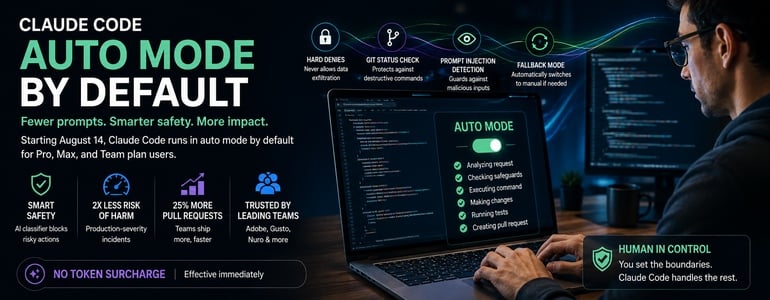 Anthropic Makes Claude Code’s Auto Mode the Default, Betting Automation Beats Manual Review