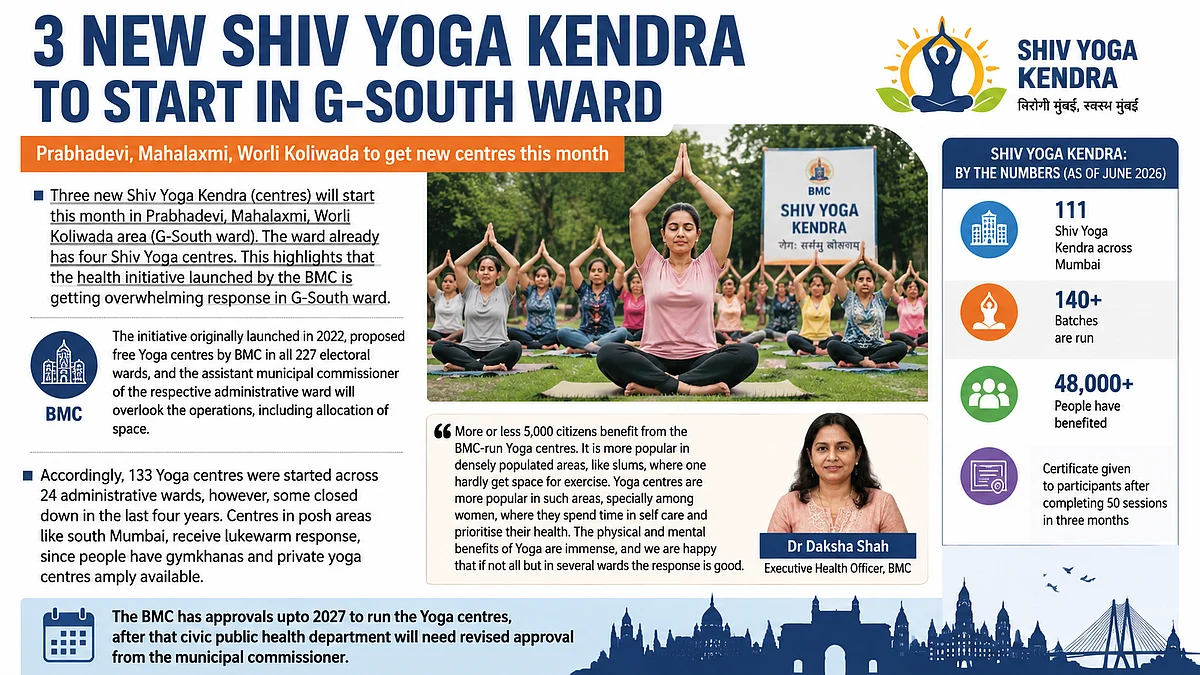 Three New Shiv Yoga Centres To Open In G-South Ward As BMC Initiative Gains Popularity