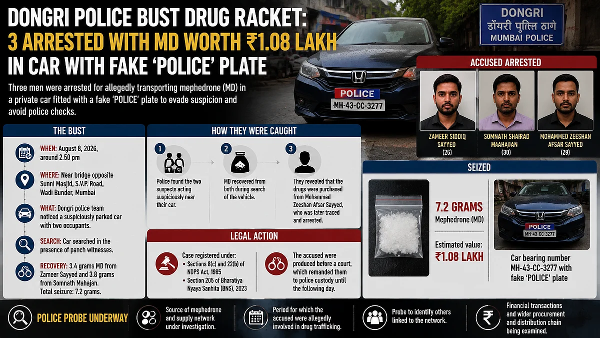 Dongri Police Arrest 3 Men With MD Drug, Seize Mephedrone From Car With Fake ‘POLICE’ Plate