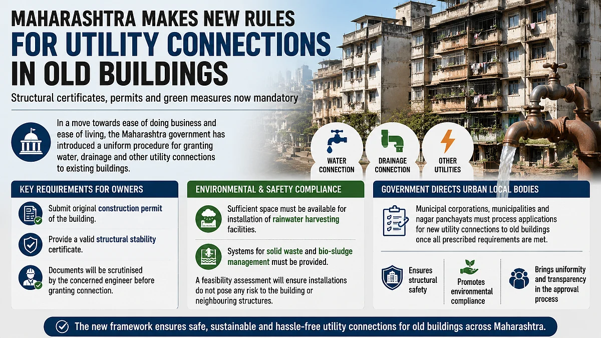 Old Buildings In Maharashtra Need Stability Certificate, Permits For New Utility Connections