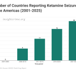 Ketamine Trafficking Expands Across Latin America