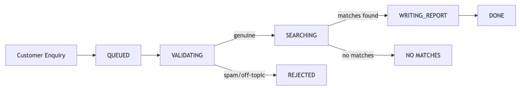 Using the GitHub Copilot SDK for Java