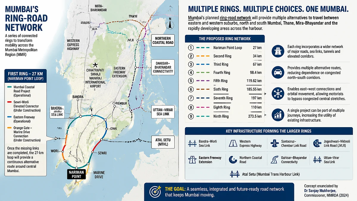 Mumbai’s 27-Km Inner Ring Road Around Nariman Point To Create New Traffic Corridor