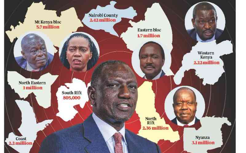 Game of numbers: How Ruto and rivals can win the 2027 poll