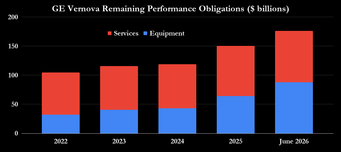Gas Turbine Prices Are on Track to Nearly Triple. These Stocks Are Cashing In.