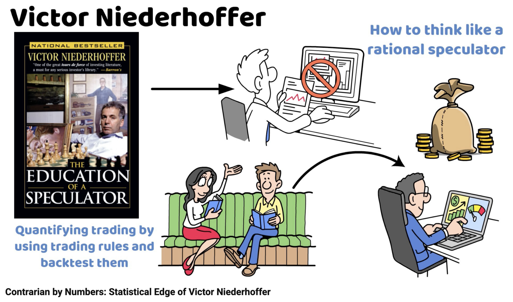 Lessons from Victor Niederhoffer’s Life