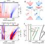 New optical method reveals internal dynamics of elusive Wigner crystals