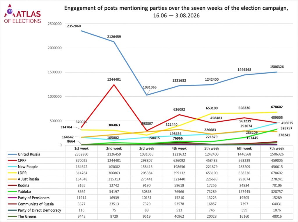 The Kremlin’s Red Line: Why Yabloko Had to Be Removed in a Hurry
