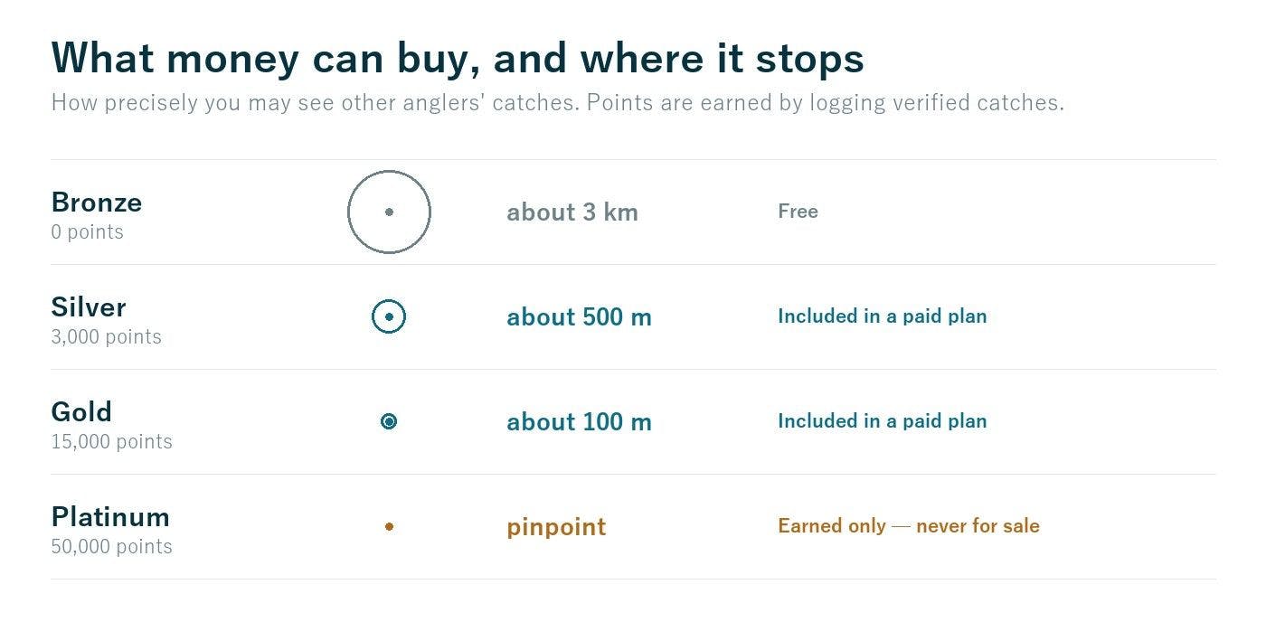 Why I Refuse to Sell My App’s Most Valuable Feature