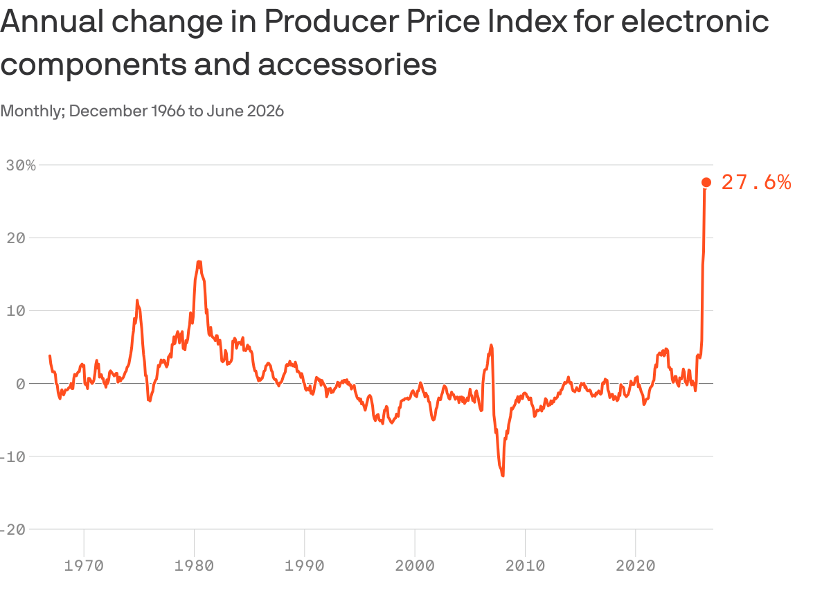 Why "chipflation" is here to stay